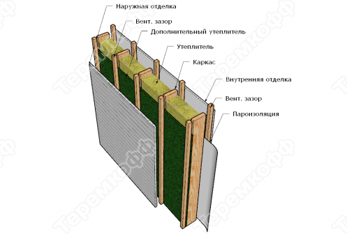 вентилируемый фасад