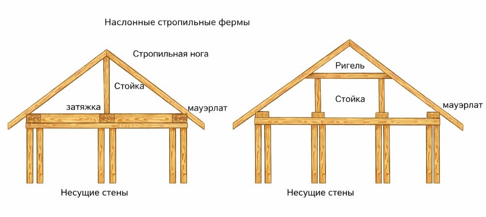 Наслонные стропильные фермы со стойкой - чертеж